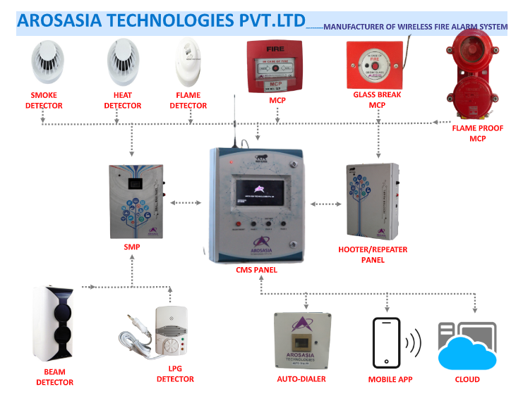 Arosasia Technologies